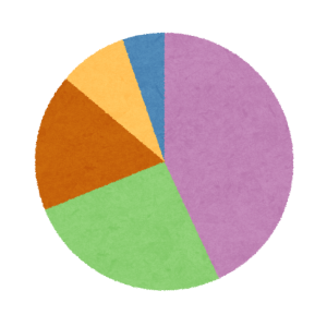 円グラフの画像